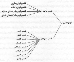 Qurani-Kərimin təfsir üsulları